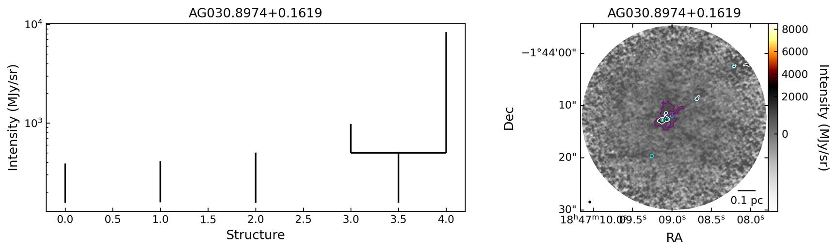 138866_AG030.8974+0.1619